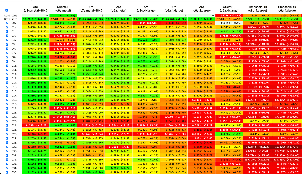 Outrunning the Giants: How Arc Became the Fastest Time-Series Engine on ClickBench
