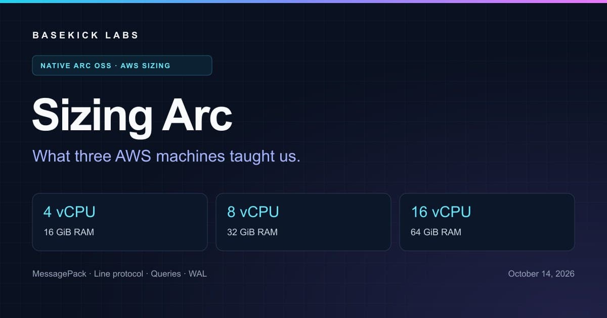 Sizing Arc: What Three AWS Machines Taught Us