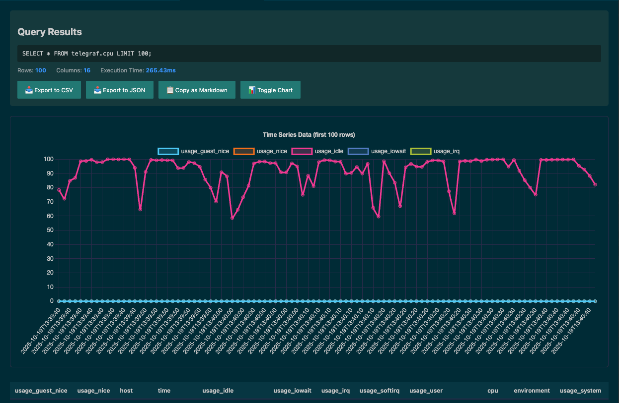 arc-vscode-toogle-chart
