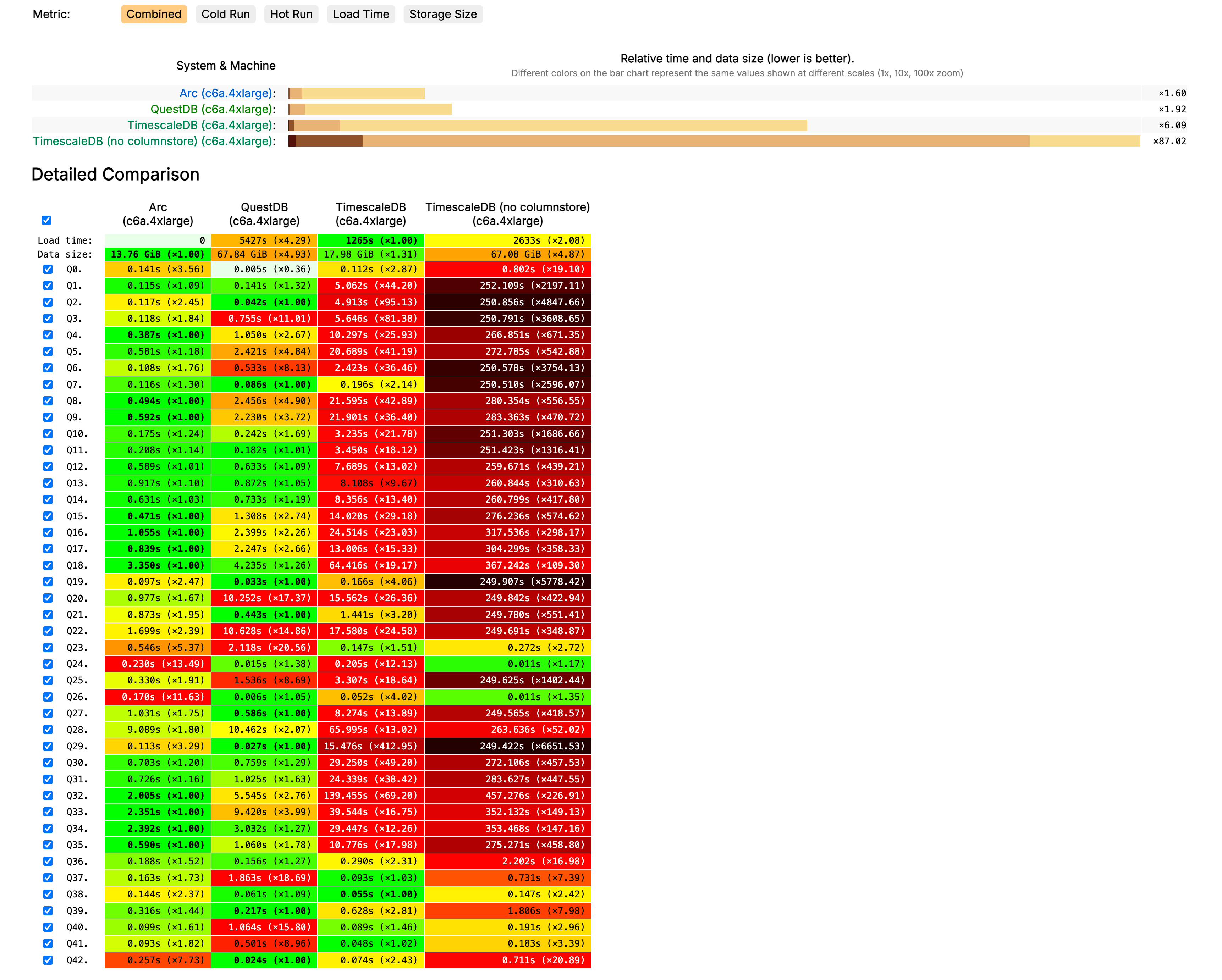 arc-fastest-timeseries-database-c6a.4xlarge